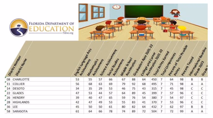 A Guide to Sarasota School Ratings and Educational Choices sarasota schools